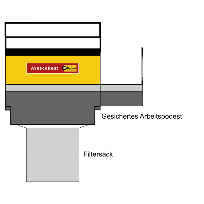 Avesco Rent Waschstation Gewässerschutz