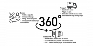 Container Sanitaire Services 360° Avesco Rent
